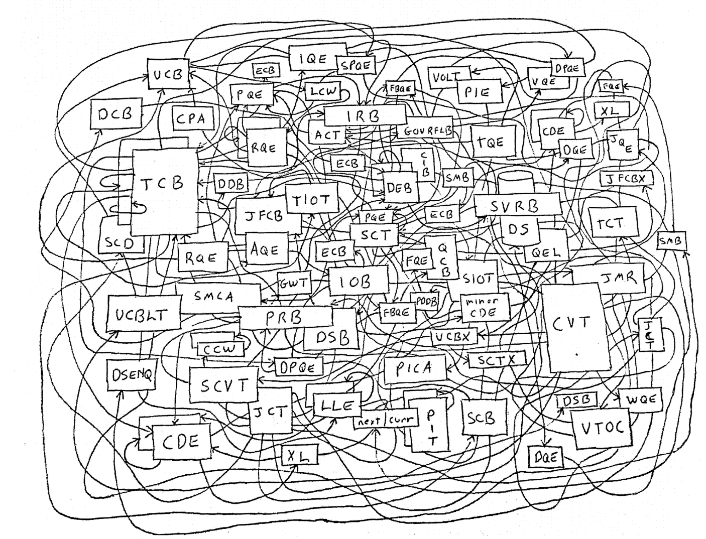 MVS CB diagram